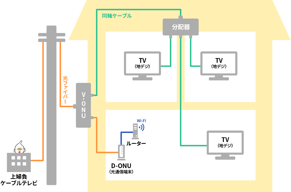 工事料金一覧 – 上婦負ケーブルテレビ 